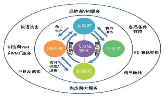 阐发企业品牌半岛官方体育计谋doc