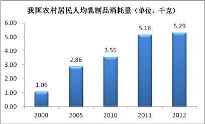 中国农村低收入人口标准_人口普查(2)